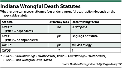 fees-wrongful-death-table