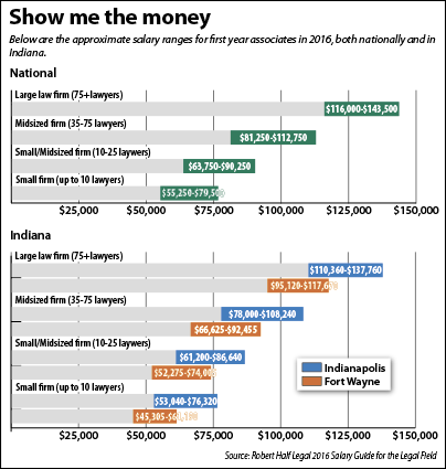 paycheck-chart.gif