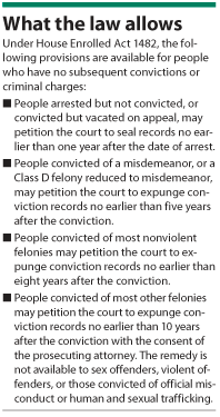 expungement-factbox2.gif