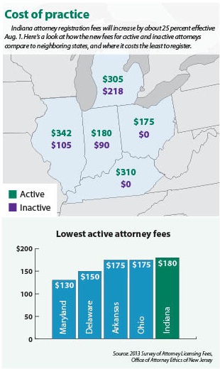 fees-map-chart