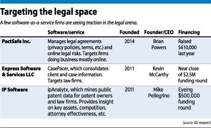 legal table