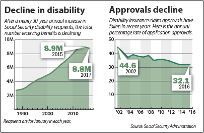 disability-charts.gif