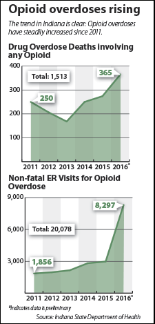 opioid-charts.gif