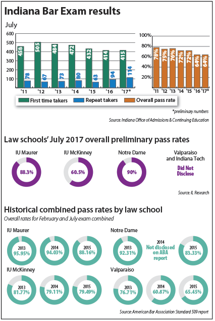 bar-exam-rates-2017