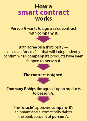 contracts-chart.gif