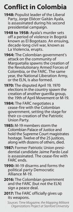 Colombia timeline