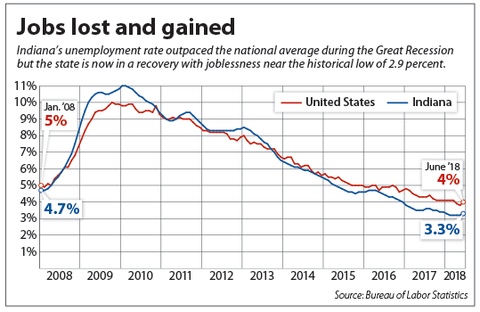 jobs-lost-chart