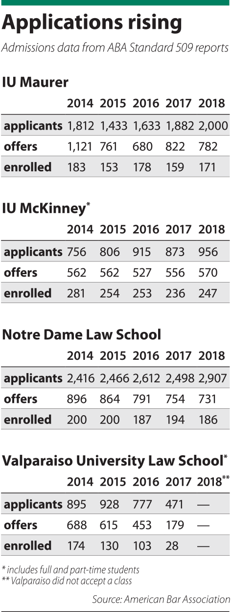 admissions-factbox.png